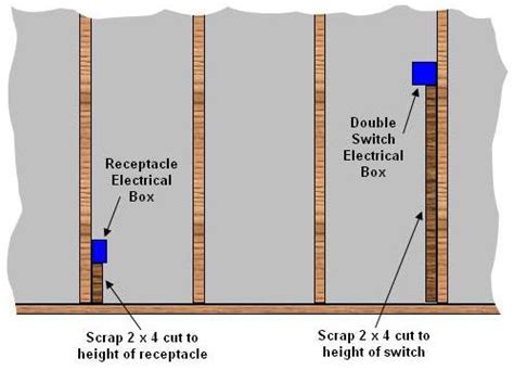 height of electrical box|how high to mount box outlet.